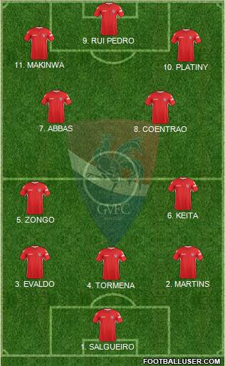 Gil Vicente Futebol Clube Formation 2023