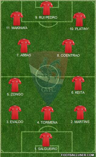 Gil Vicente Futebol Clube football formation