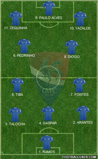 Gil Vicente Futebol Clube Formation 2023