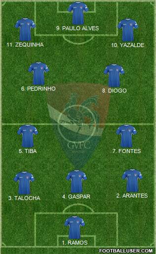 Gil Vicente Futebol Clube 4-2-3-1 football formation