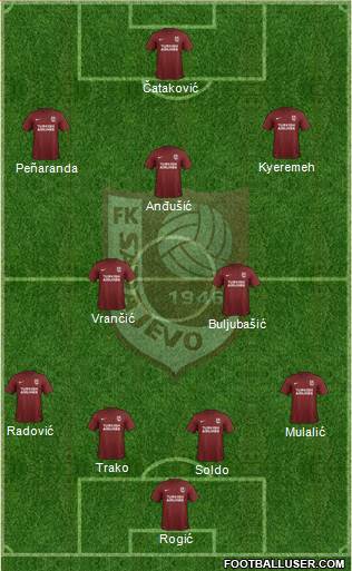 FK Sarajevo football formation