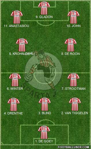 Sparta Rotterdam Formation 2023