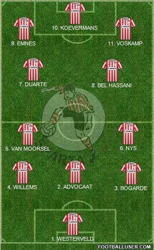 Sparta Rotterdam Formation 2023
