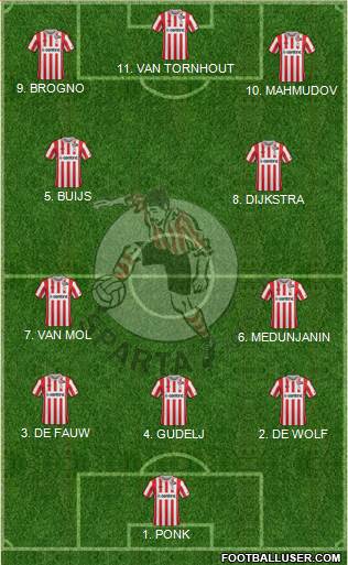 Sparta Rotterdam Formation 2023