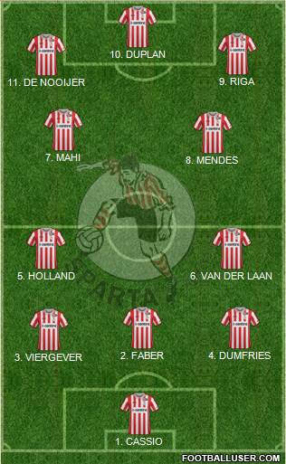 Sparta Rotterdam Formation 2023