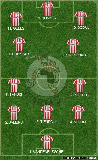 Sparta Rotterdam Formation 2023