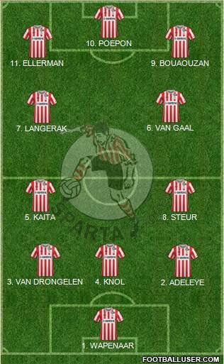 Sparta Rotterdam Formation 2023