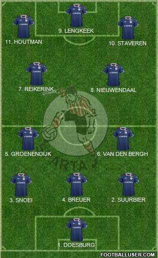 Sparta Rotterdam Formation 2023