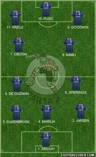 Sparta Rotterdam Formation 2023