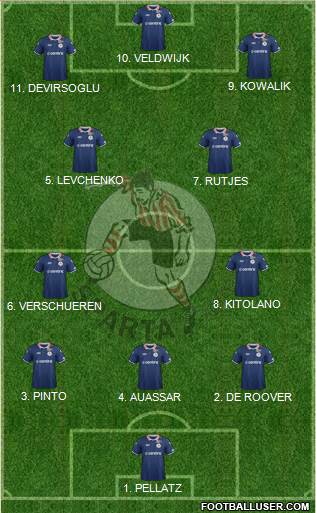 Sparta Rotterdam Formation 2023