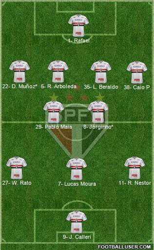 São Paulo FC Formation 2023