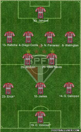 São Paulo FC Formation 2023