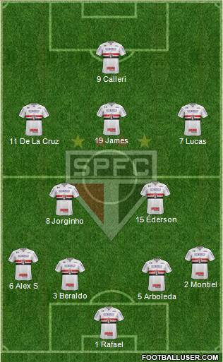 São Paulo FC Formation 2023