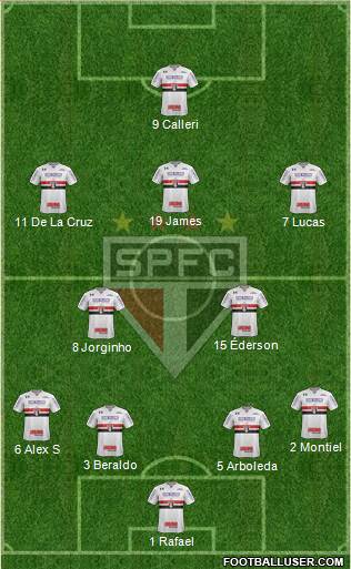 São Paulo FC 4-2-3-1 football formation