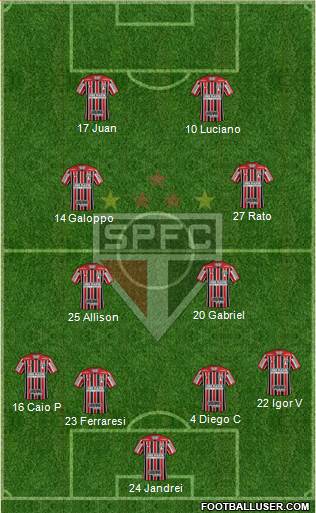 São Paulo FC 4-4-2 football formation