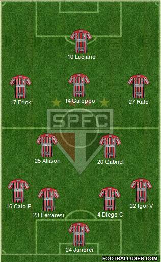 São Paulo FC Formation 2023