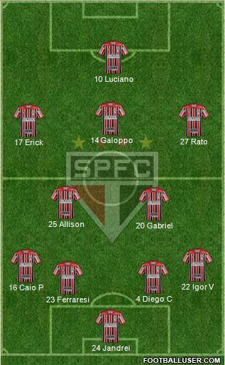 São Paulo FC 4-2-3-1 football formation