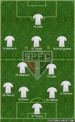 São Paulo FC 4-2-3-1 football formation