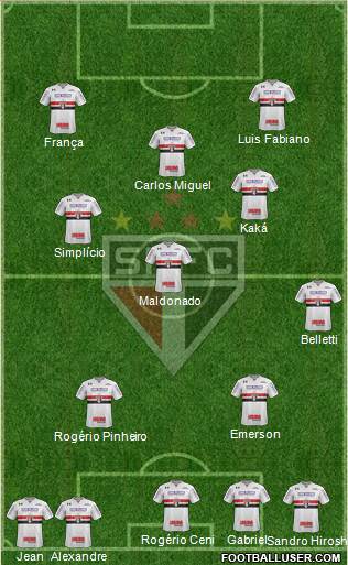 São Paulo FC Formation 2023