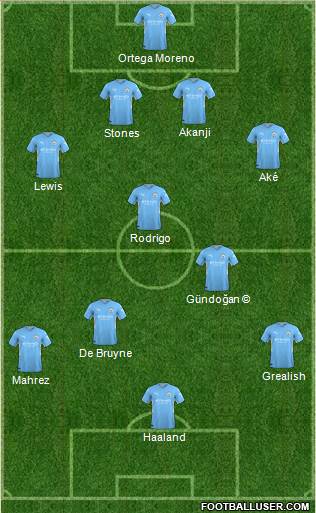 Manchester City football formation