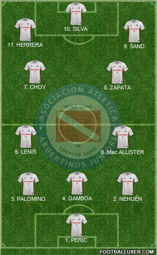 Argentinos Juniors Formation 2023