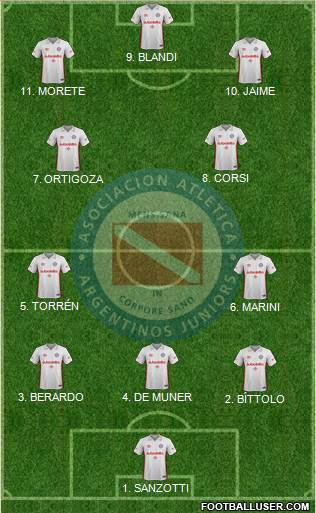 Argentinos Juniors Formation 2023