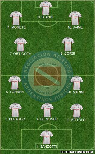 Argentinos Juniors football formation