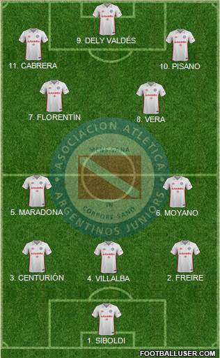 Argentinos Juniors Formation 2023