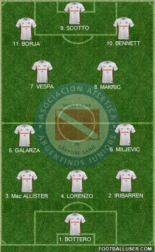 Argentinos Juniors football formation