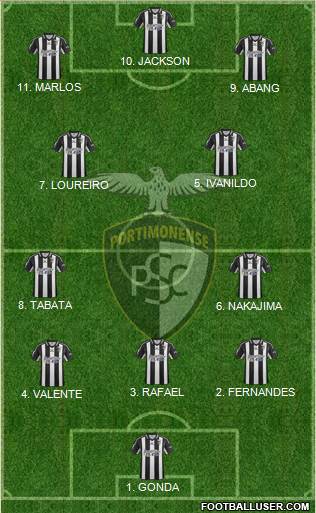 Portimonense Sporting Clube Formation 2023