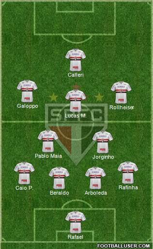 São Paulo FC Formation 2023