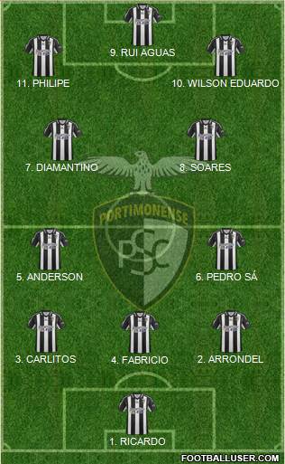 Portimonense Sporting Clube Formation 2023