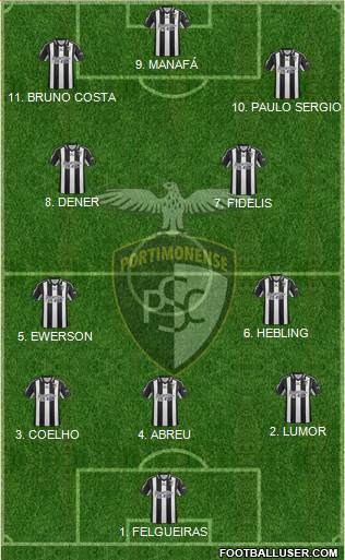 Portimonense Sporting Clube Formation 2023