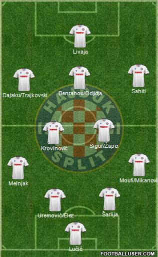 HNK Hajduk 4-2-3-1 football formation