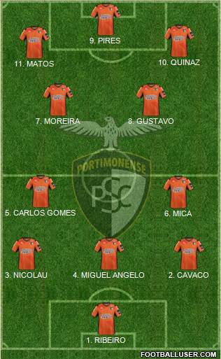 Portimonense Sporting Clube Formation 2023