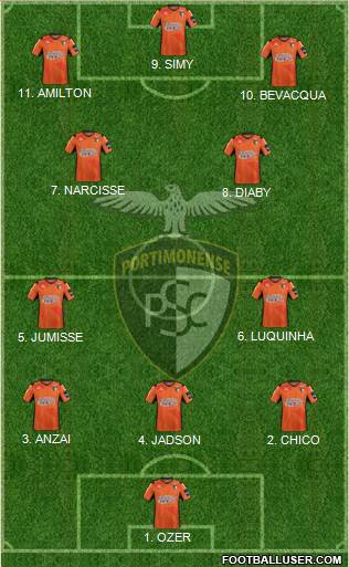 Portimonense Sporting Clube Formation 2023