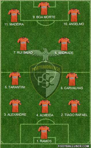 Portimonense Sporting Clube Formation 2023