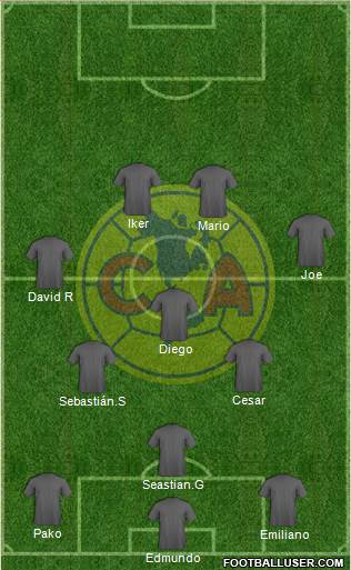 Club de Fútbol América Formation 2023