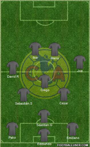 Club de Fútbol América football formation