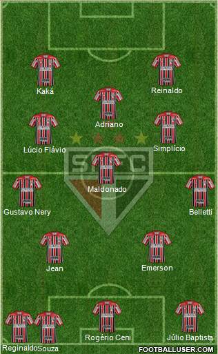 São Paulo FC Formation 2023