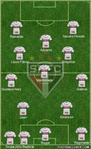 São Paulo FC Formation 2023