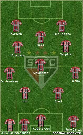 São Paulo FC Formation 2023