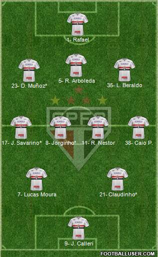 São Paulo FC Formation 2023