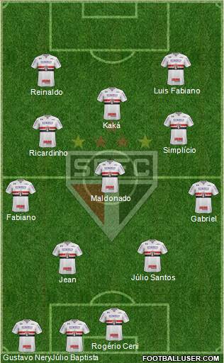 São Paulo FC Formation 2023