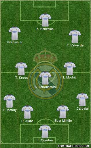 Real Madrid C.F. Formation 2023