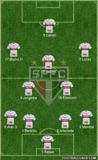 São Paulo FC Formation 2023