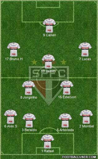 São Paulo FC 4-3-3 football formation