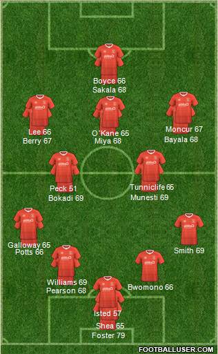 Luton Town Formation 2023