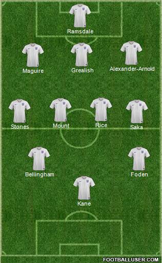 England Formation 2023