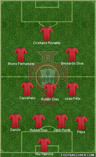 Portugal 4-3-2-1 football formation